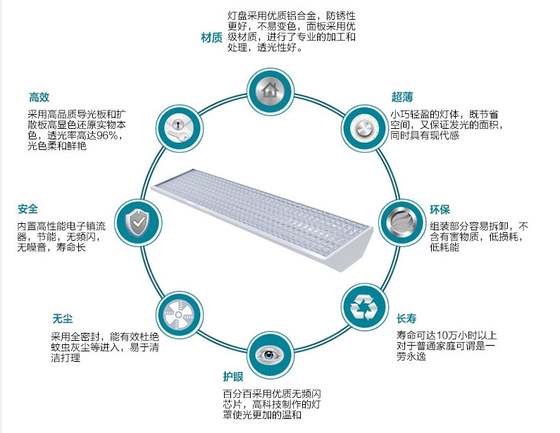 教室照明的优点 教室照明的优点